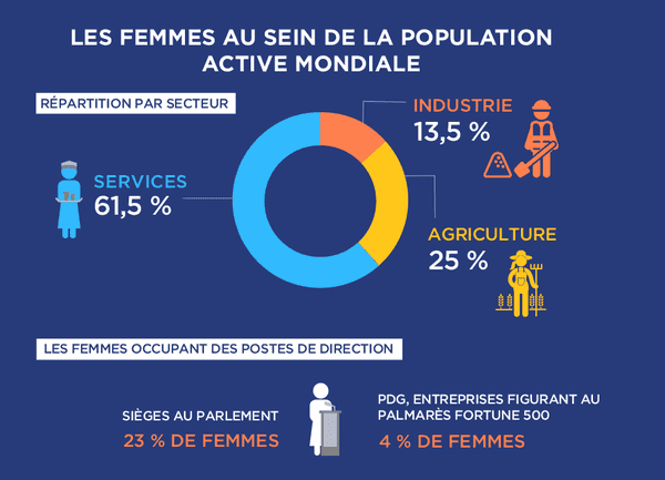 Journée internationale des femmes
